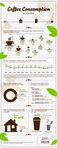 chartoftheday_1667_Coffee_consumption_in_the_US_b